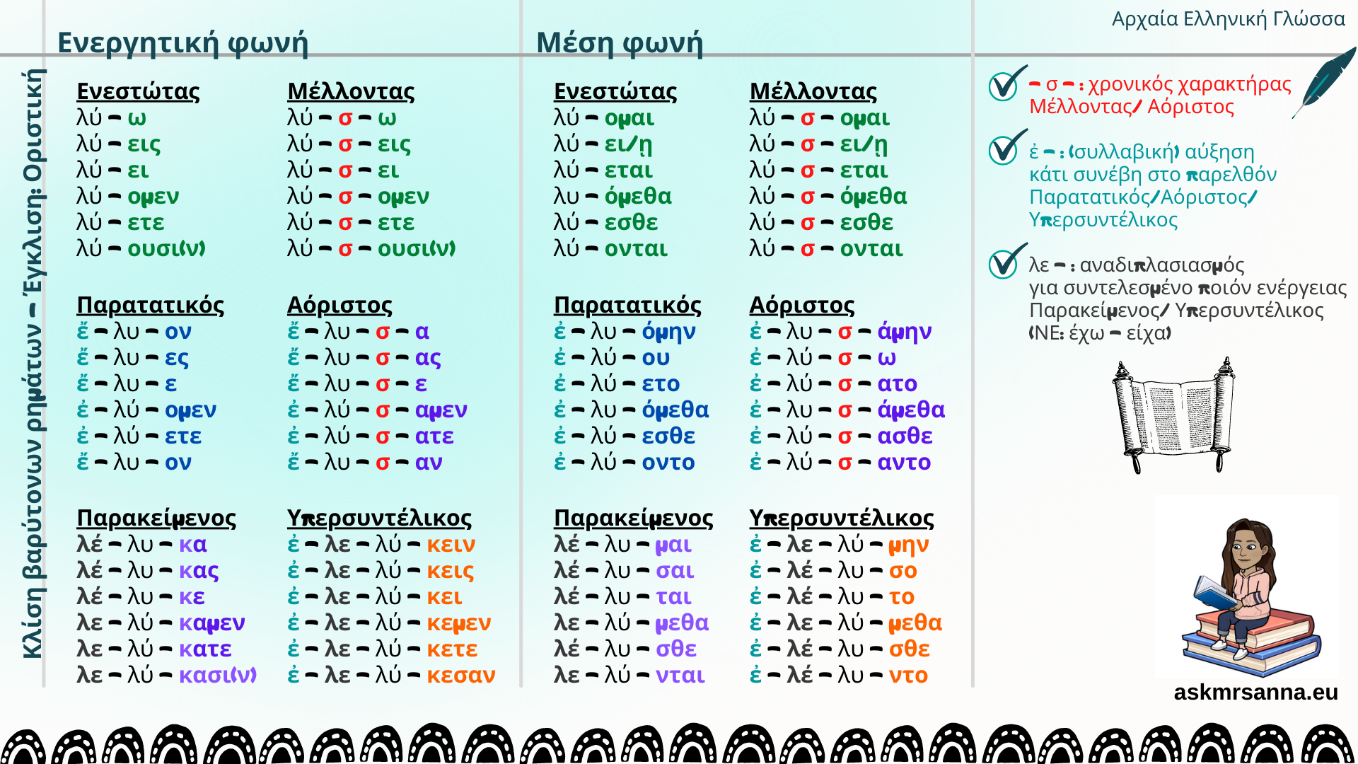 Εικόνα επιλογής