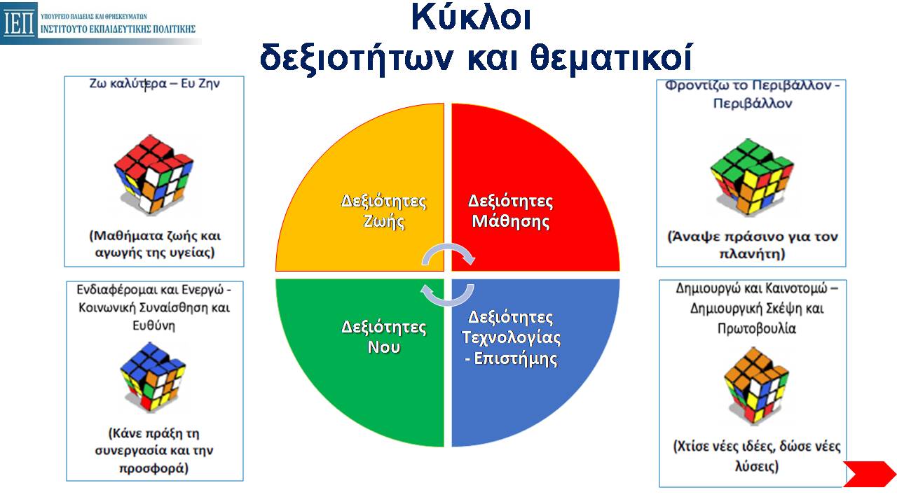 Μάθημα