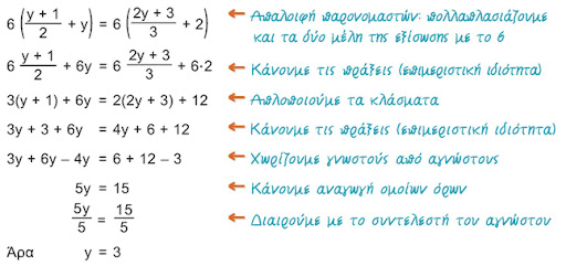 Παράδειγμα εξίσωσης α΄ βαθμού