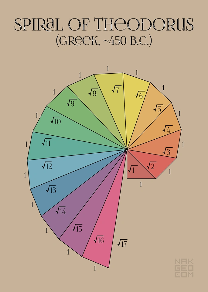 spiral-theodorus.png