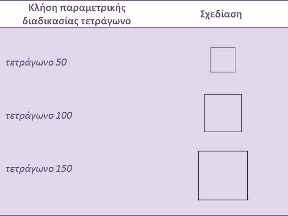 Κλήση παραμετρικής διαδικασίας τετράγωνο
