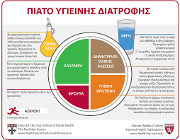Το πιάτο της ισορροπημένης διατροφής
